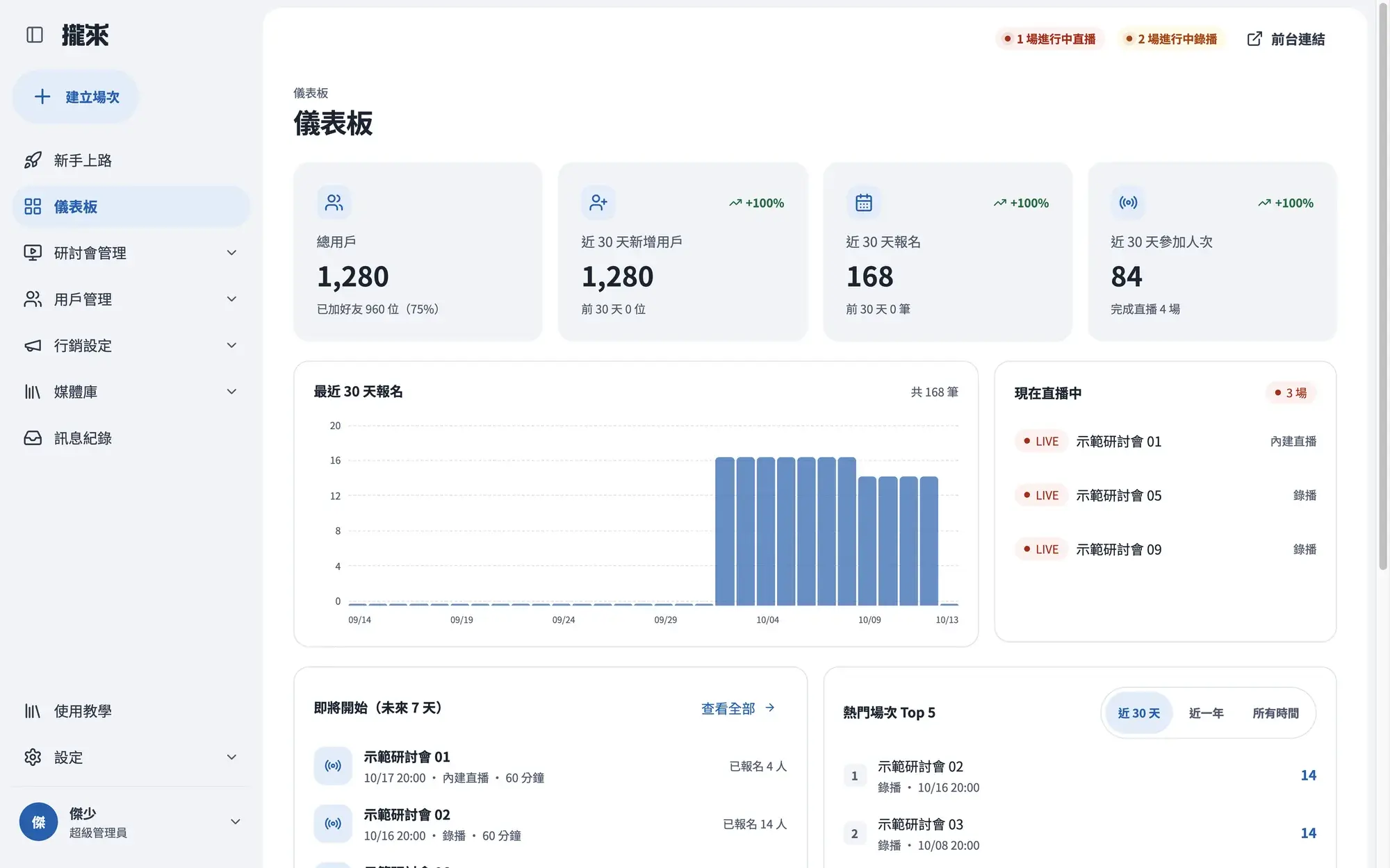 LaunLive 攏來後台儀表板（示範資料）