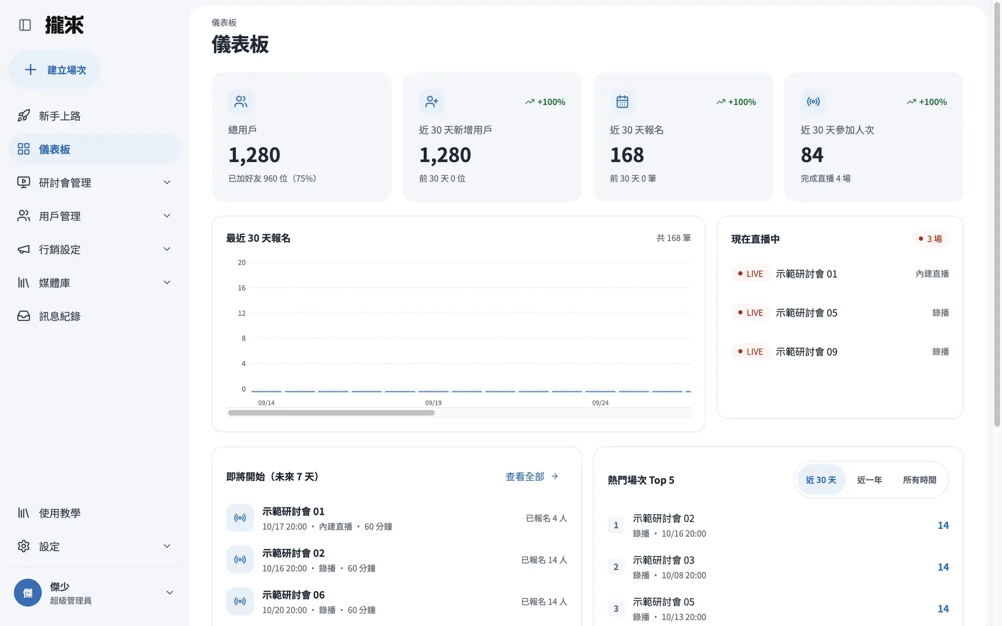 LaunLive 攏來後台儀表板（示範資料）