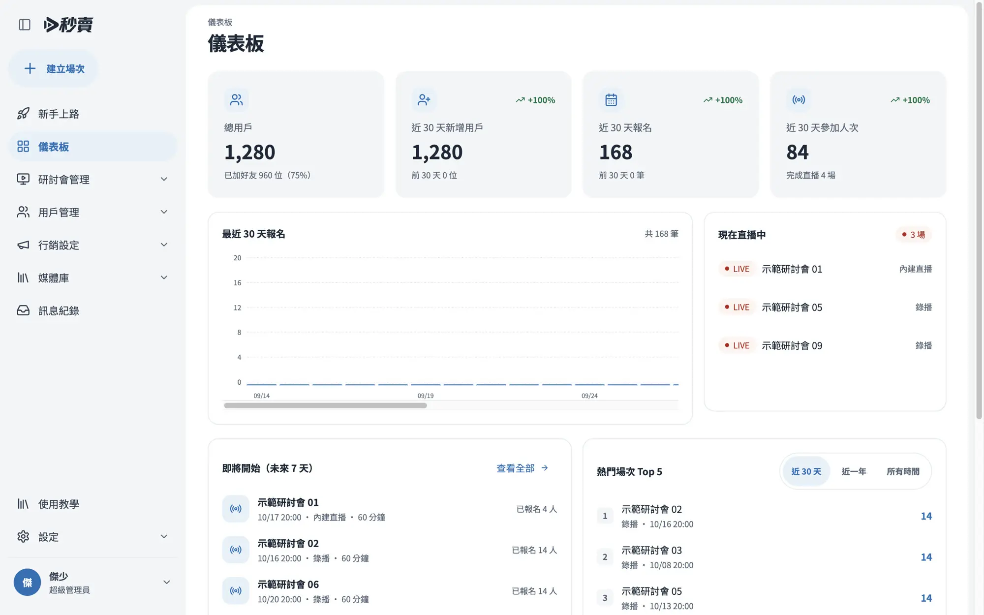 秒賣後台儀表板（示範資料）